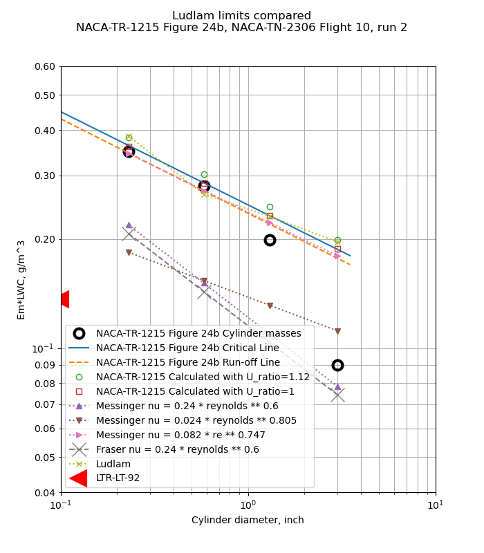 Figure 24b calculated Ludlam limits